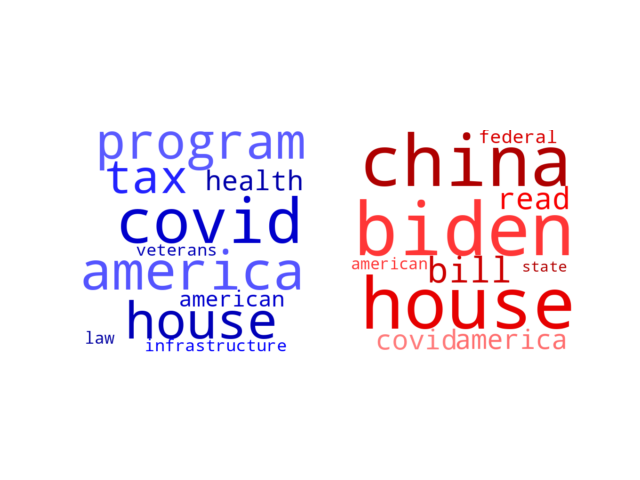 Wordcloud from Saturday February 5, 2022.